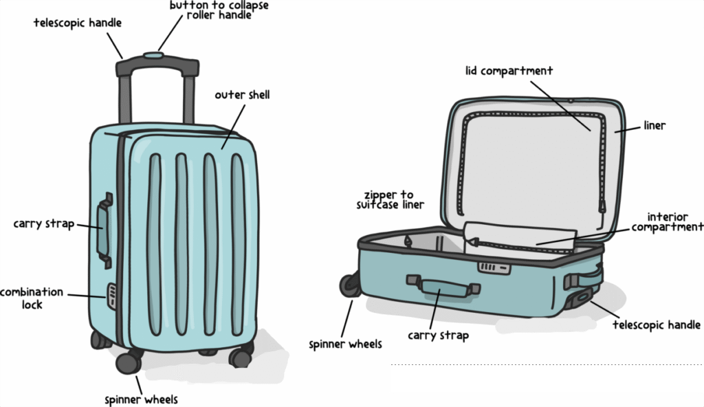 parts of luggage